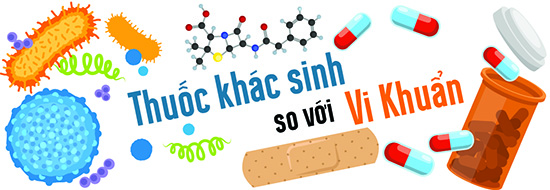 Thuốc khác sinh so với Vi Khuẩn