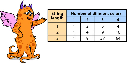 monster with combination chart