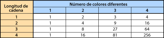 combinations chart chart