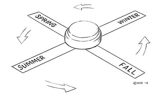 Tilt of the Earth activity, four seasons