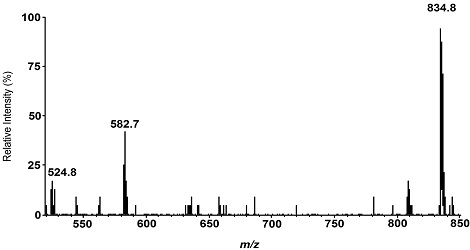 Mass spectra