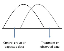 Statistical curves overlapping data