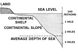 Continental shelf