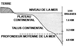 Continental shelf