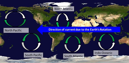 Earth's ocean currents