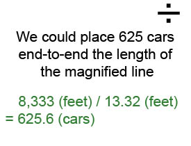 how many cars fit on a line