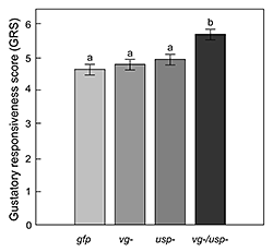 Graph from PLOS article.