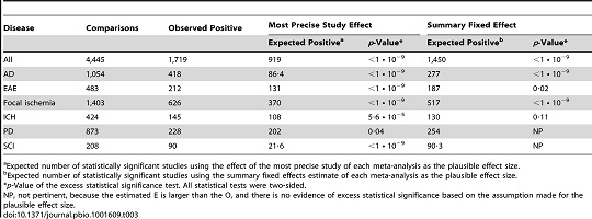 Table of expected vs. reported cures