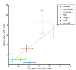 Figure 5 from the primary research article.