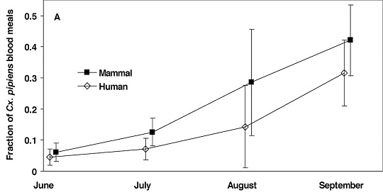 This picture shows data from the article's figure.