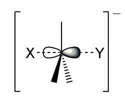 A diagram of a chemical bond forming